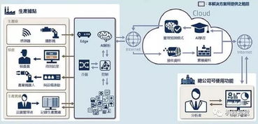 全球人工智能與制造業融合的現狀、挑戰與系統集成服務前瞻