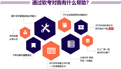 軟考認(rèn)證與積分政策解析 東方瑞通全國統(tǒng)一咨詢熱線400-690-6115
