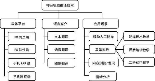 技術驅動的語言服務研究與探索——技術咨詢與技術服務的融合與創新